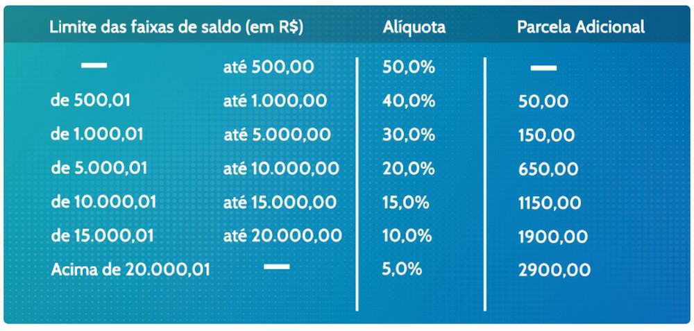 saque-aniversário