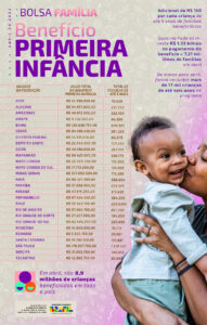 Distribuição do Benefício Primeira Infância no Bolsa Família de abril