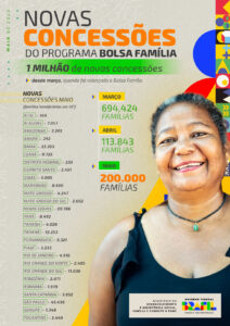 Novas concessões do Programa Bolsa Família