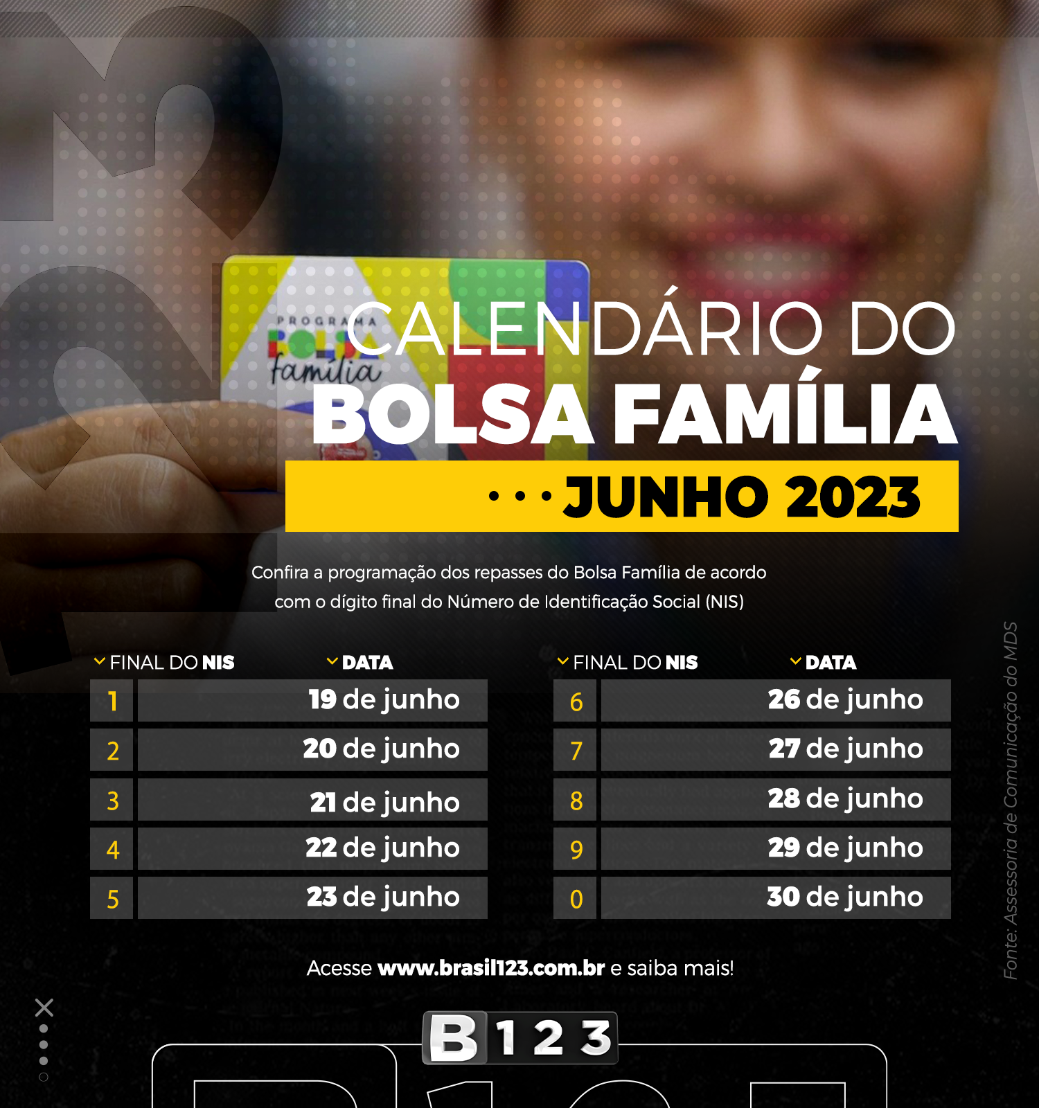 Calendário do Bolsa Família do mês de junho. Imagem: Brasil 123