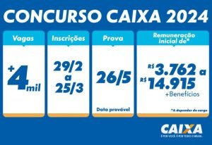 Concurso CAIXA 2024