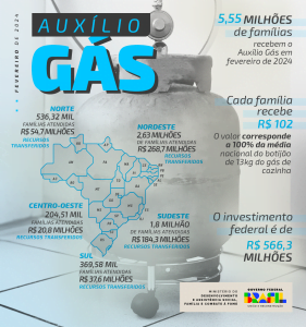 Distribuição do Vale-Gás / Fevereiro 2024